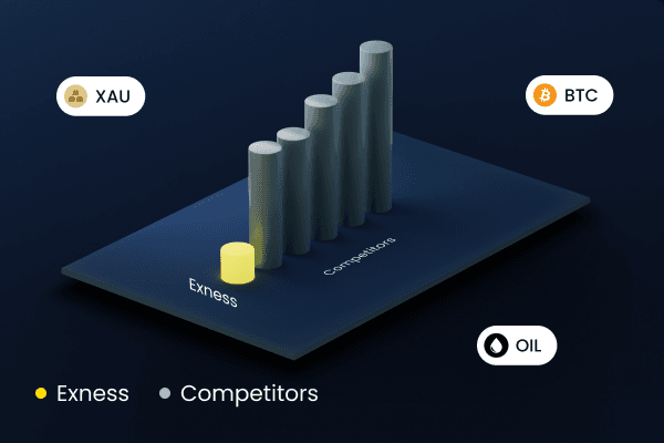 Exness Broker For Beginners